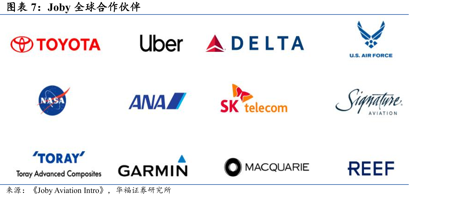 中美欧空域管理整体绩效比较_第4页