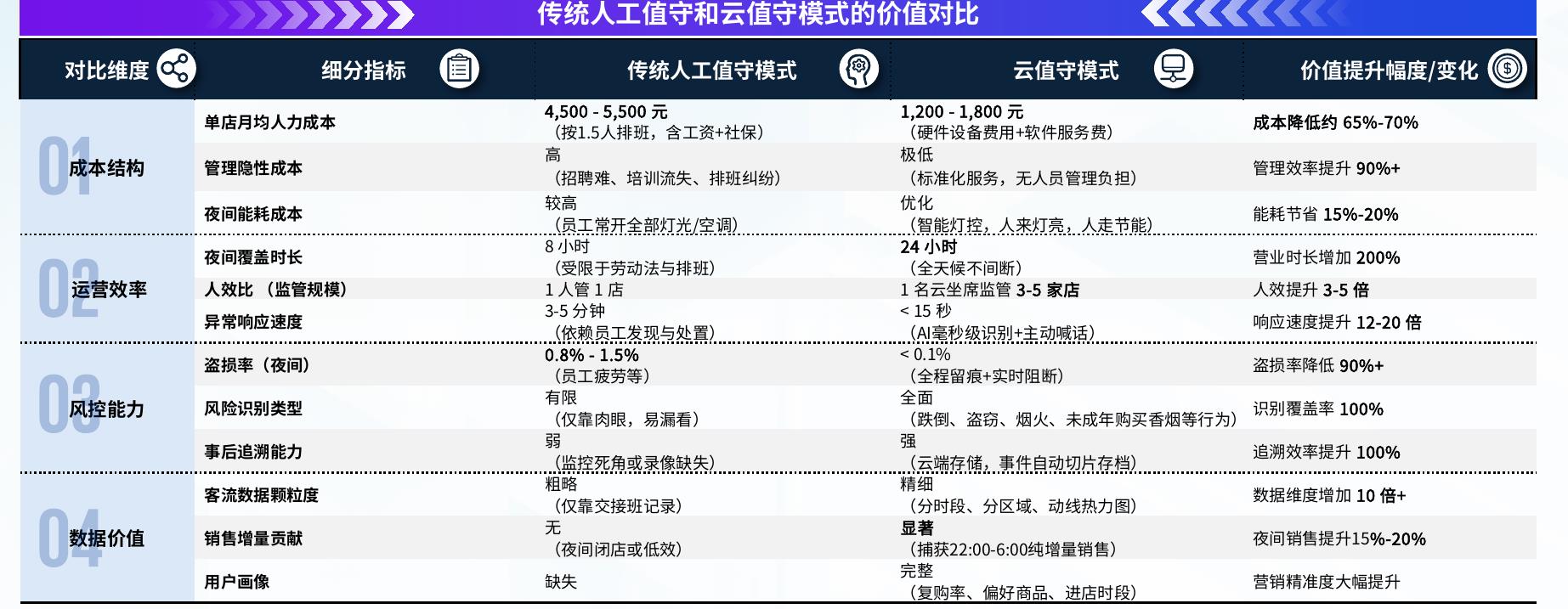 图2.17 全国便利店平均单店日营收，元人民币_第2页