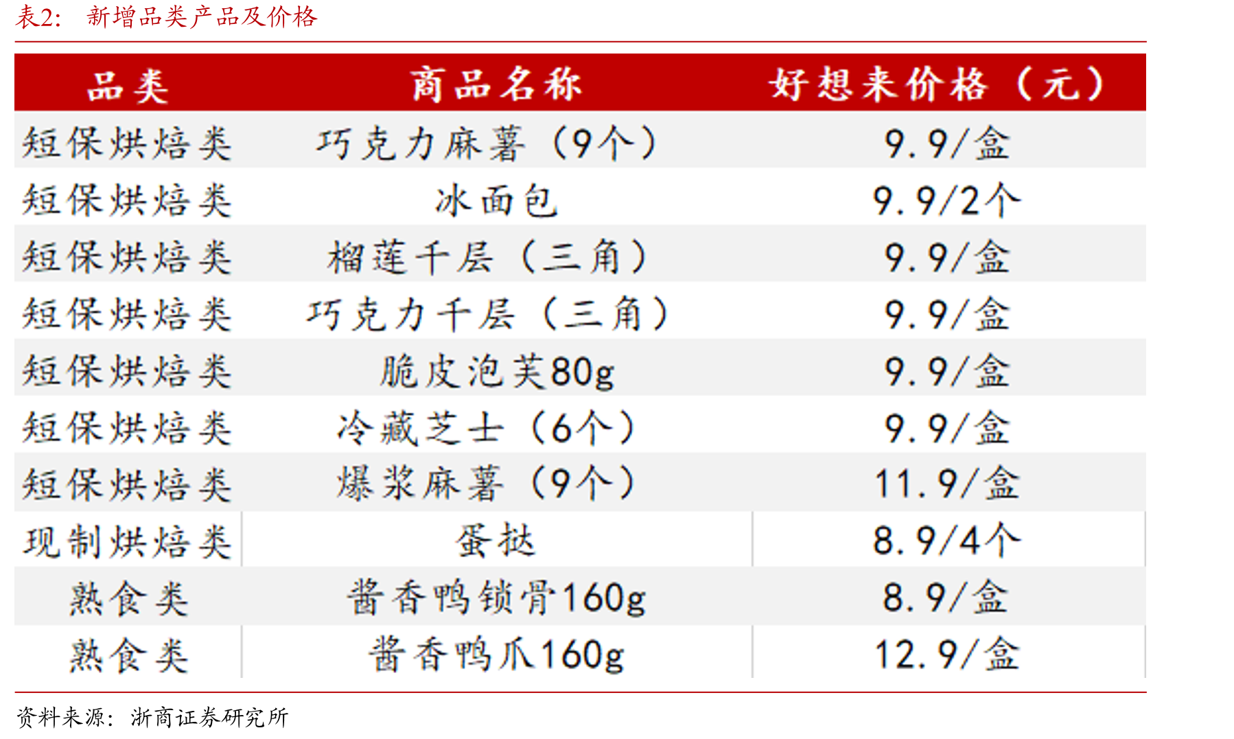 兴化市户籍人口数量及自然增长率_第4页