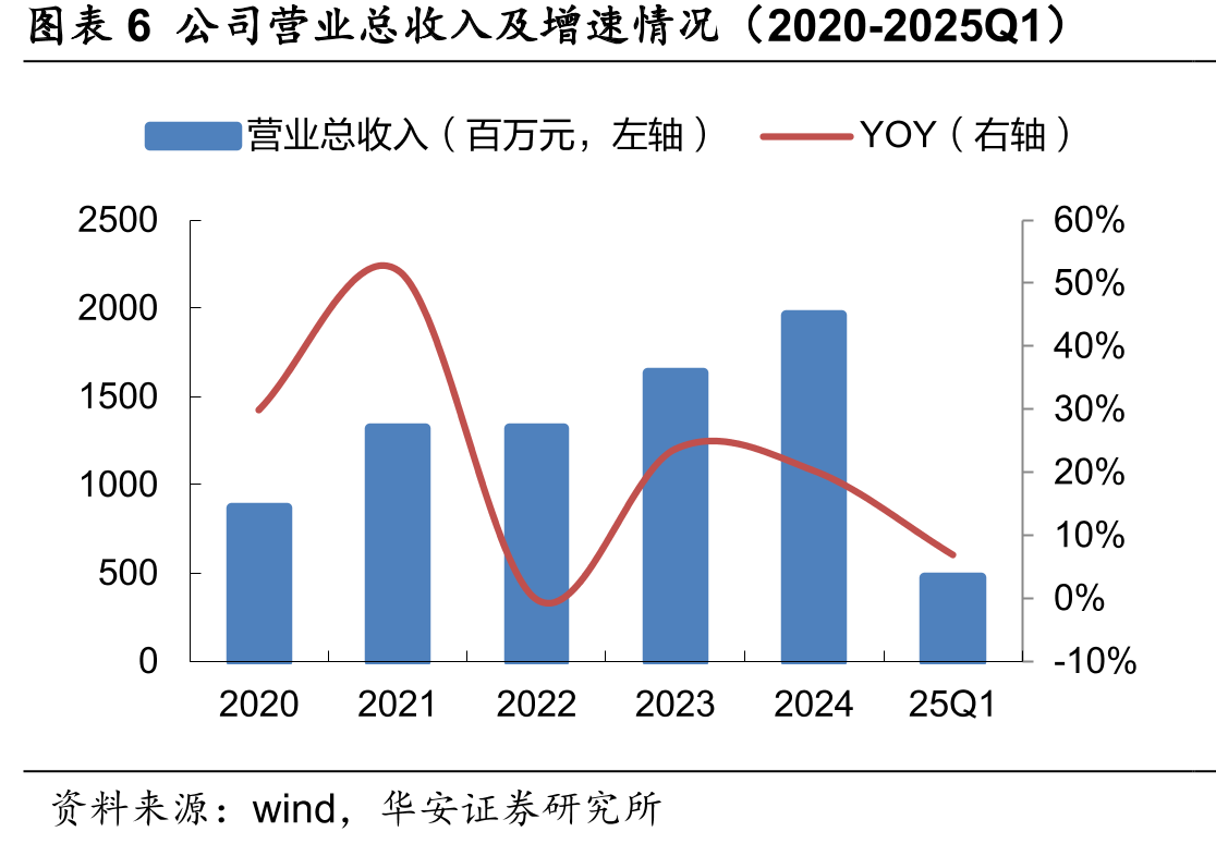 图表29全球AMOLED市场渗透率（2017-2024E）_第4页