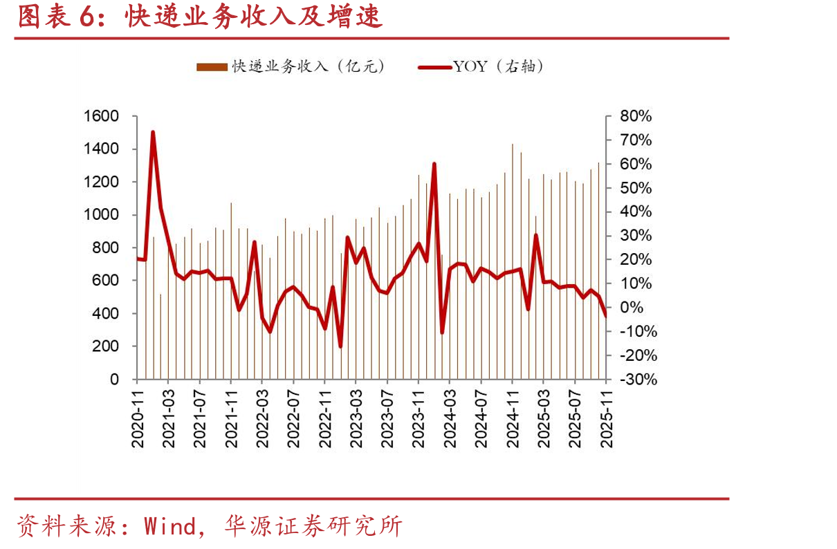 原油运输指数（BDTI）指数走势_第5页