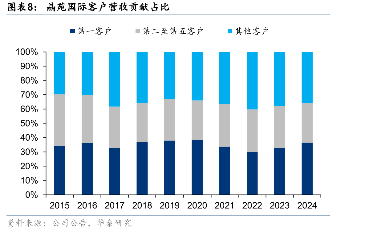 日本优衣库分品类营收增长_第4页