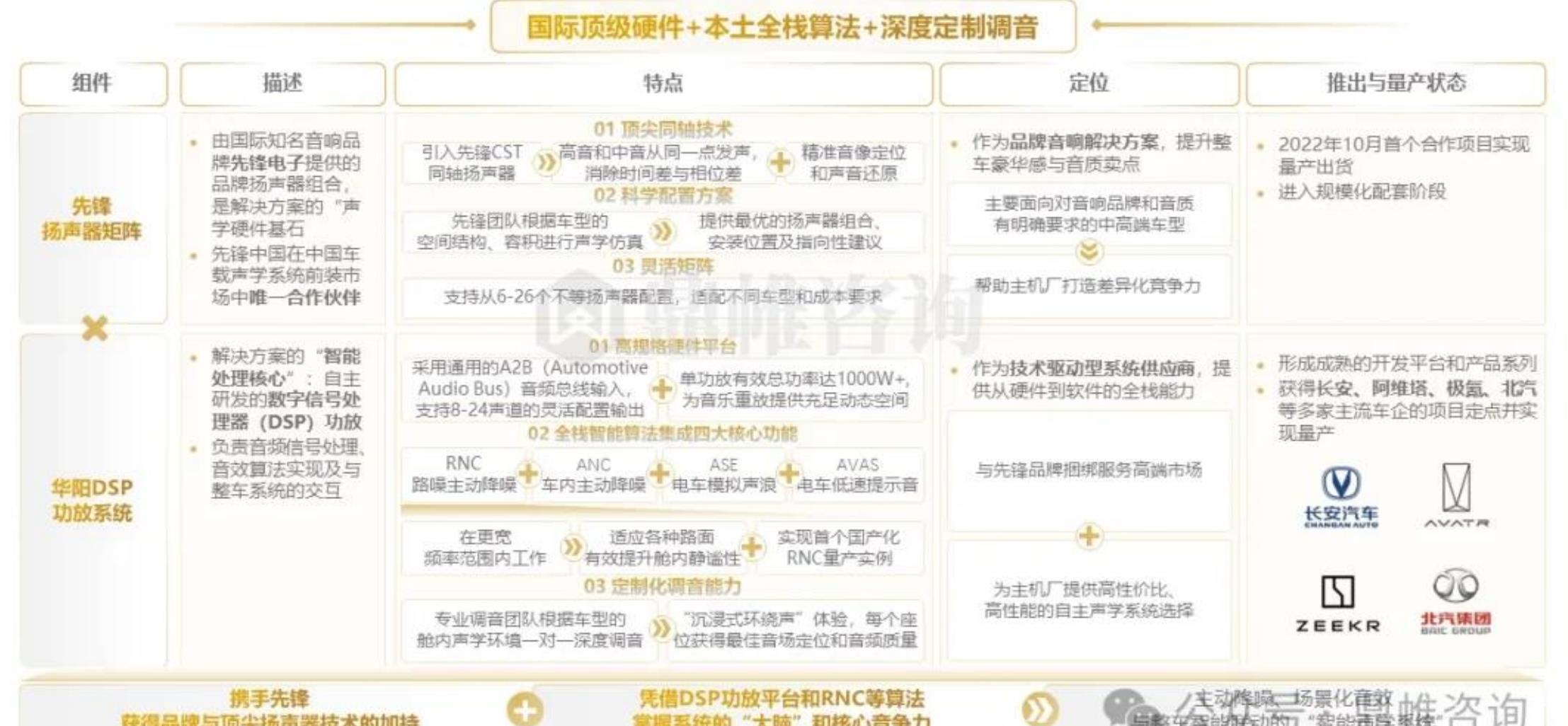 国际顶级硬件+本土全栈算法+深度定制调音