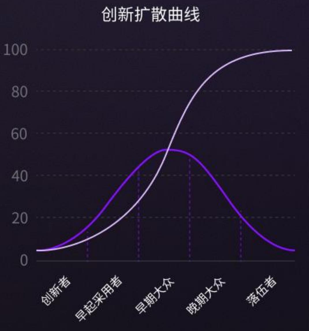2025年Q3建筑设计企业招聘量环比变化_第2页