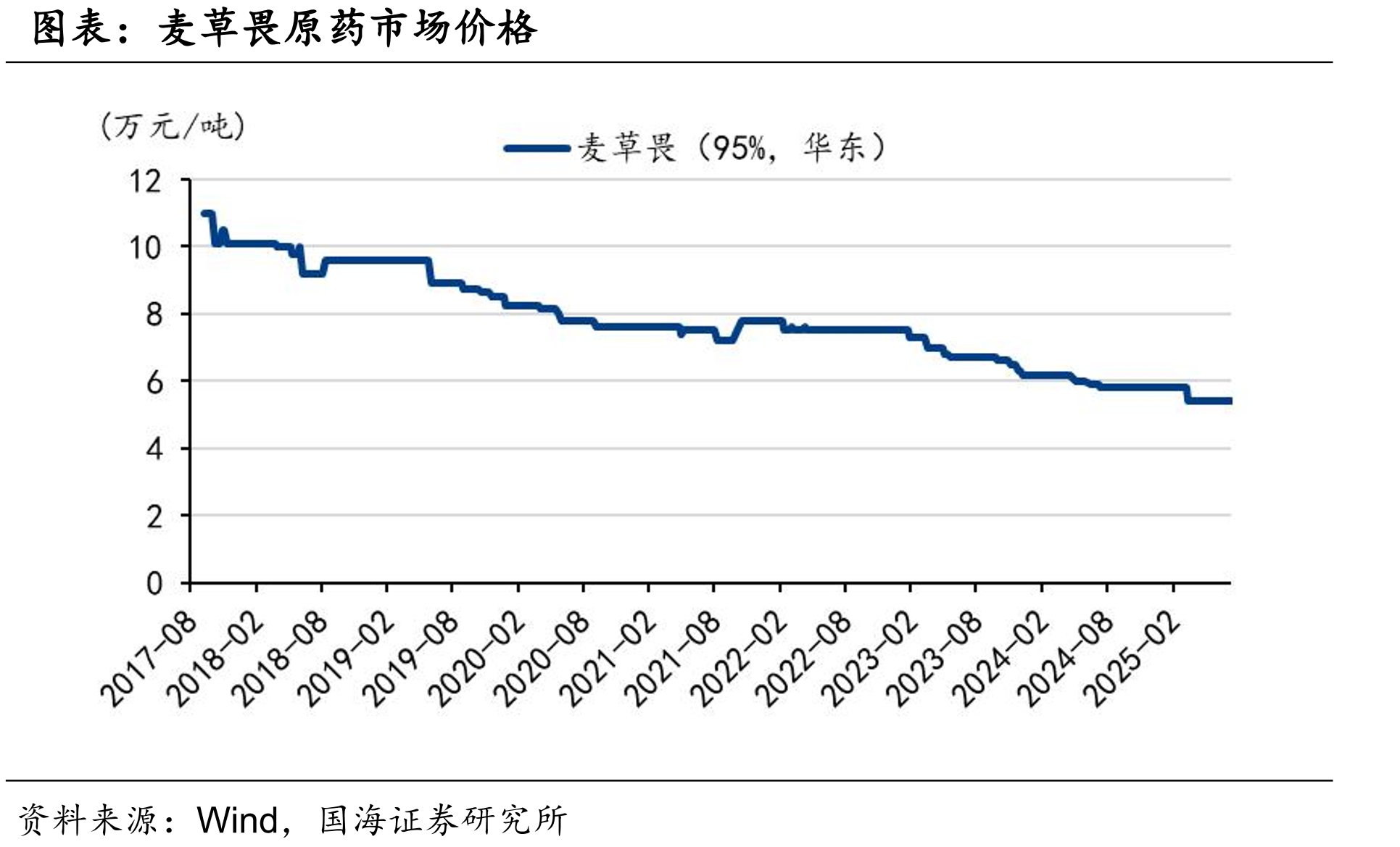农药制造PPI（上年同月=100）_第2页