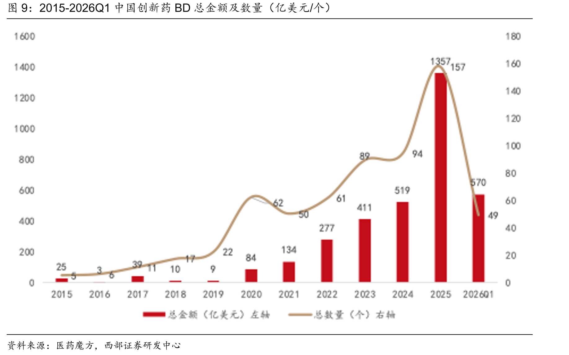 2017-2034E中国医药研发投入（亿美元）_第4页