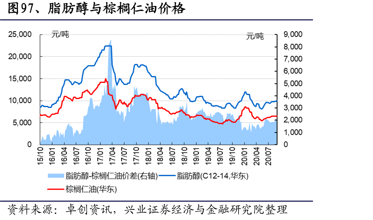 图79、合成橡胶价格_第5页
