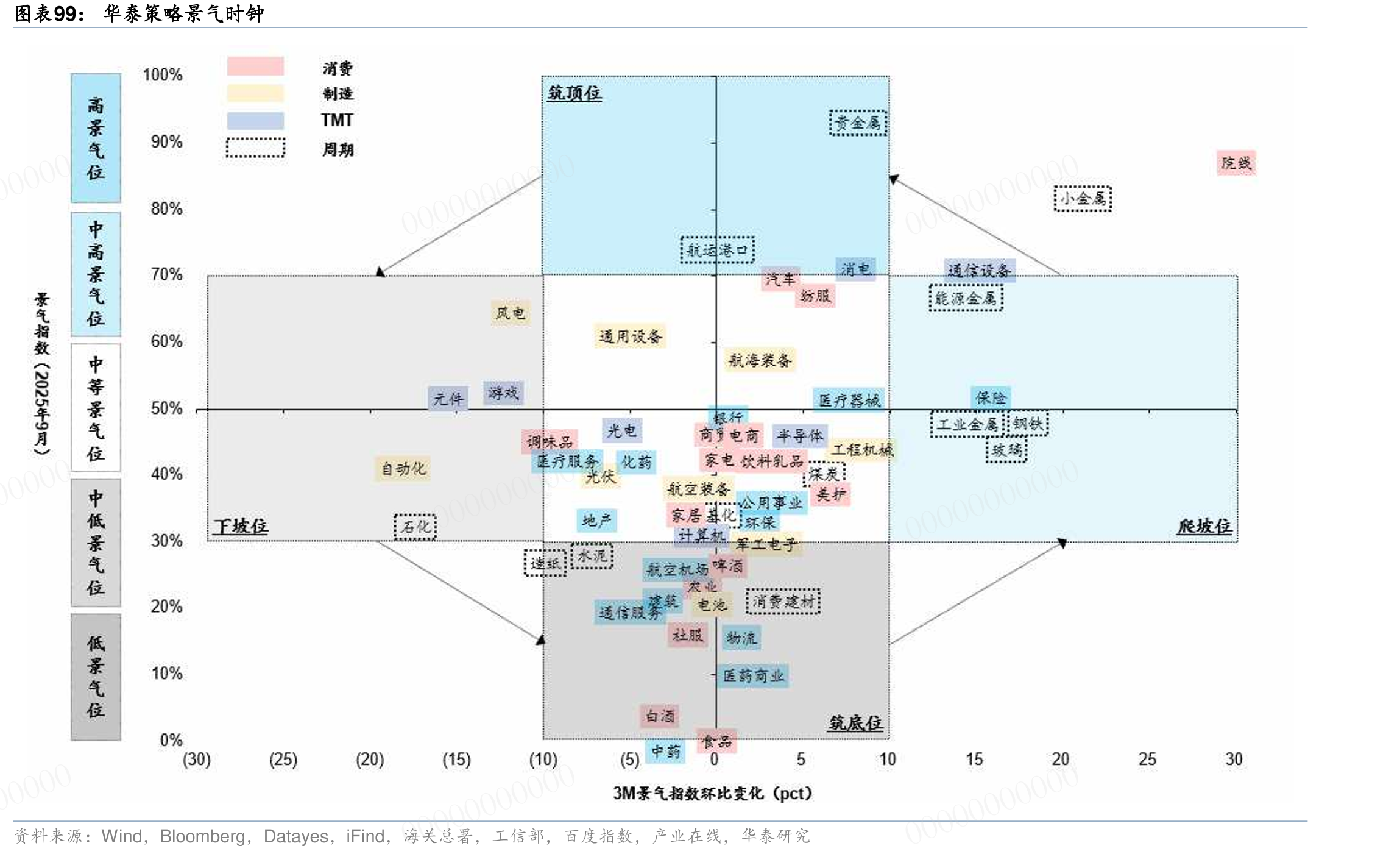 截至25Q3，产券化率低位50%的国集团_第5页