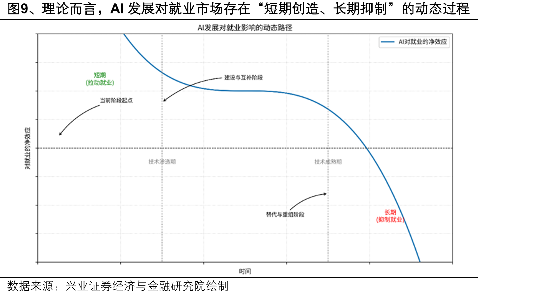 图2、2026年以来美股七姐妹股价表现出现分化_第4页