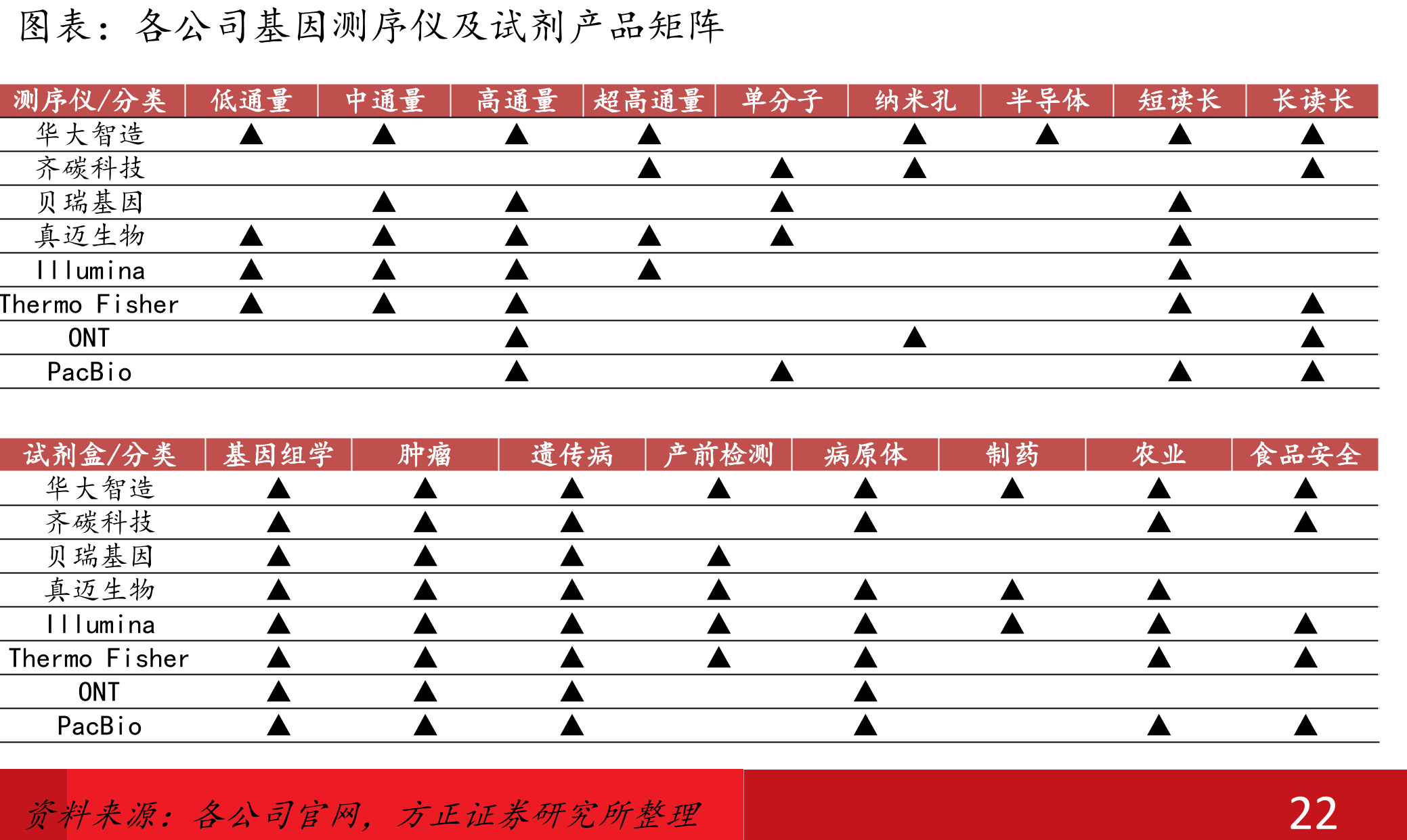 全球基因测序仪与耗材市场_第4页
