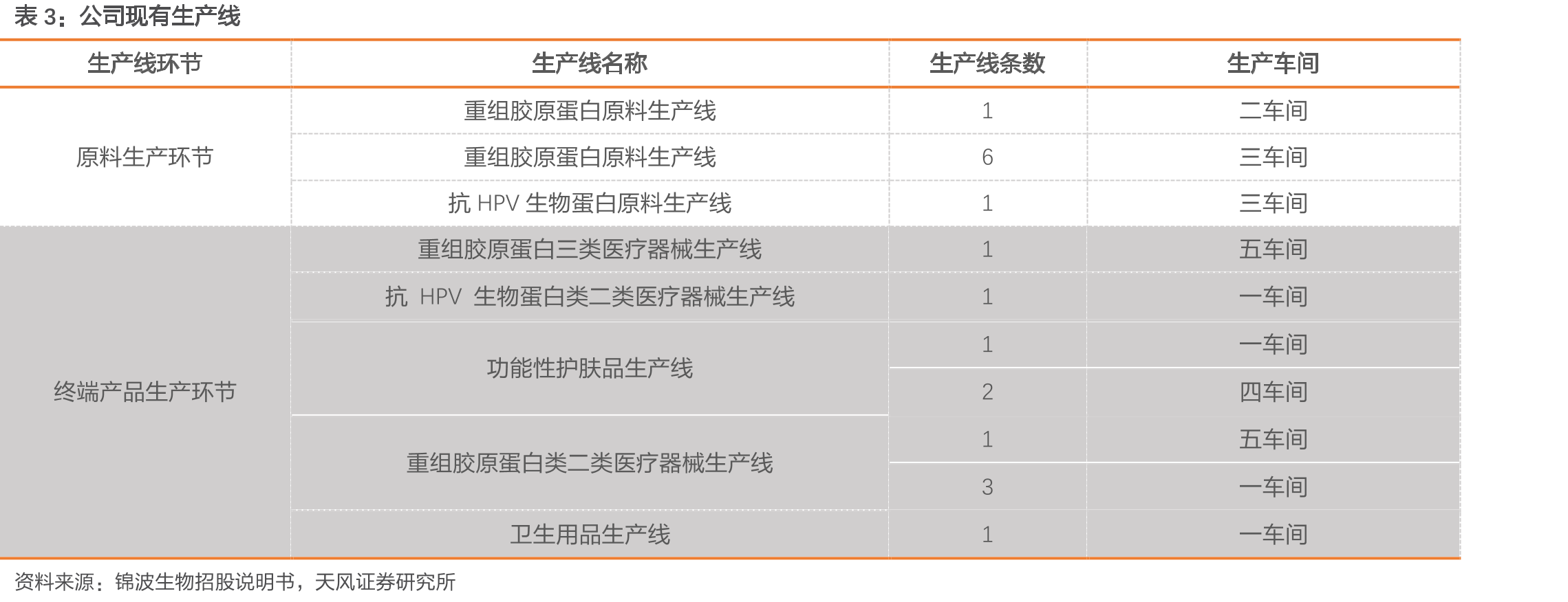 中国抗病毒药物市场规模（十亿元计）_第2页