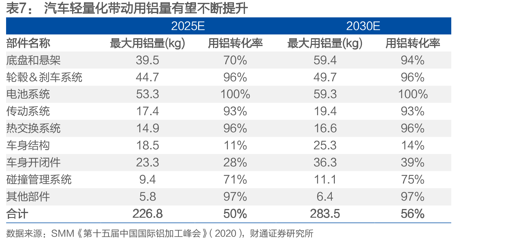 《节能与新能源汽车技术路线_第5页