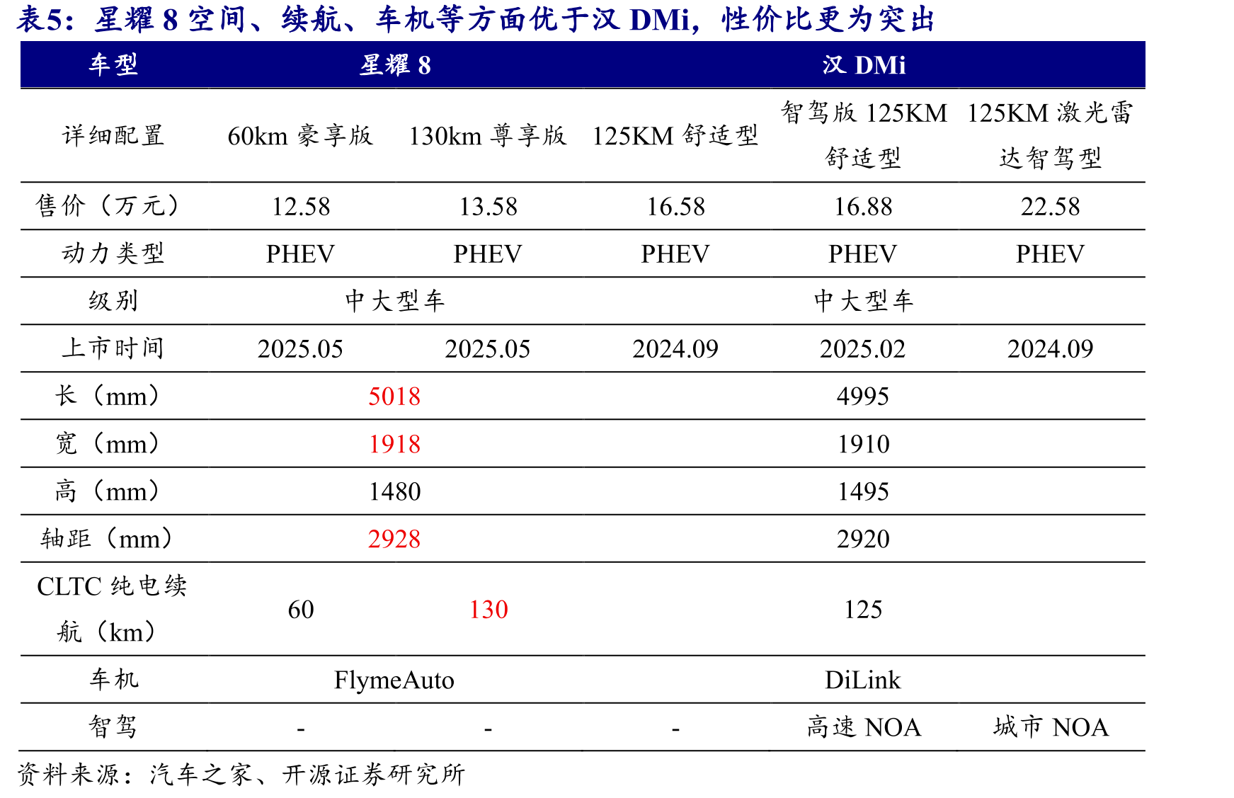 吉利在全球多地设立研发设计中心、制造工厂，深入推进海外本土化供应_第3页