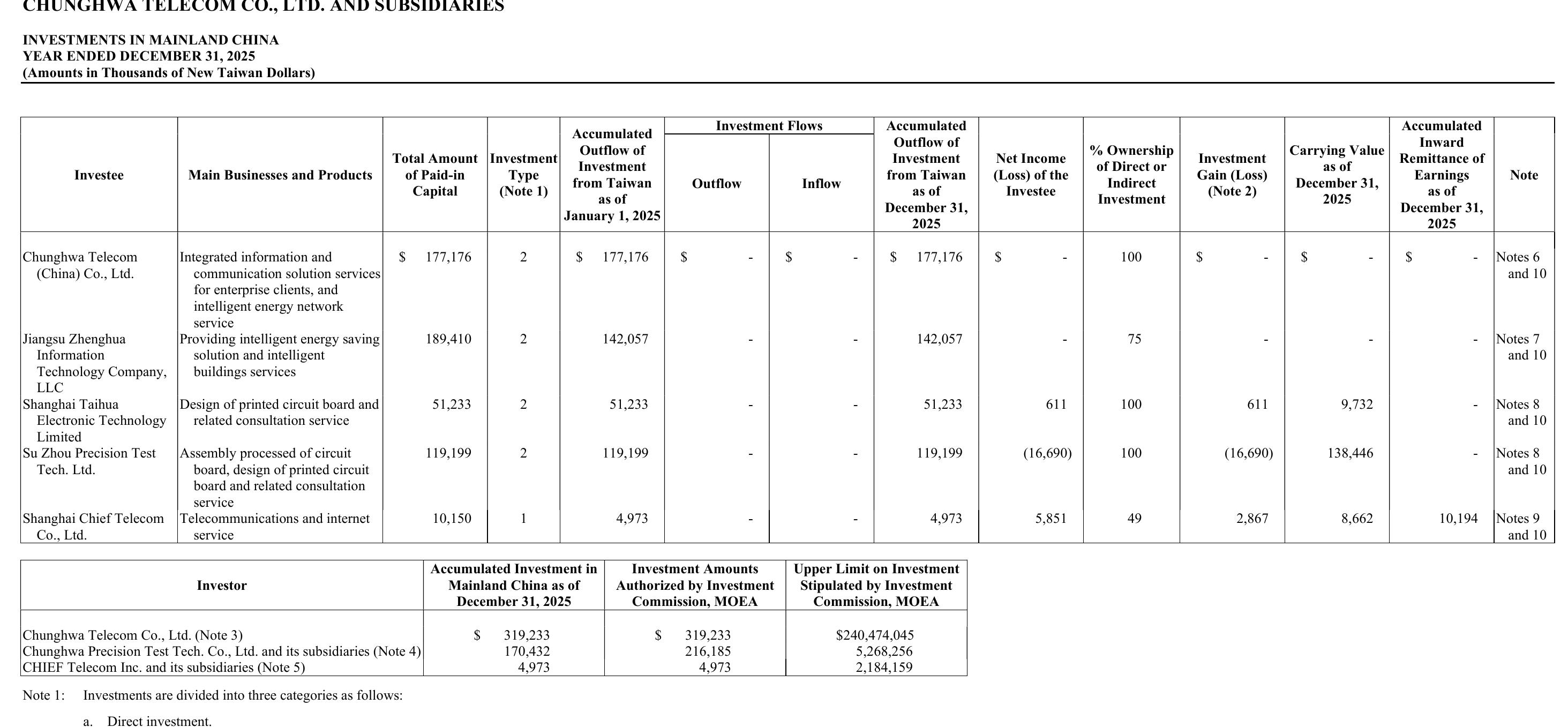 Financial assets and liabilities at FVOCI and FVTPL as of December 31, 2024_第3页