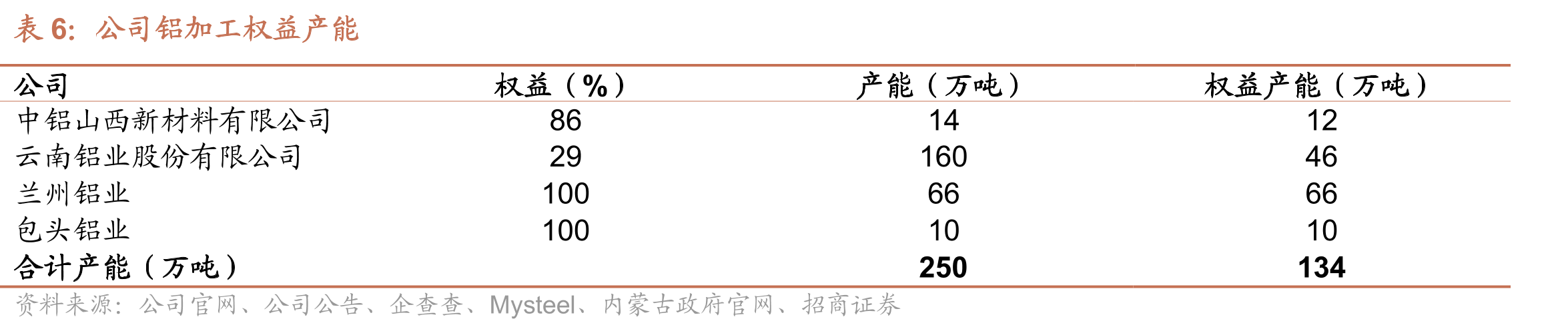 中国铝业历史PBBand_第3页