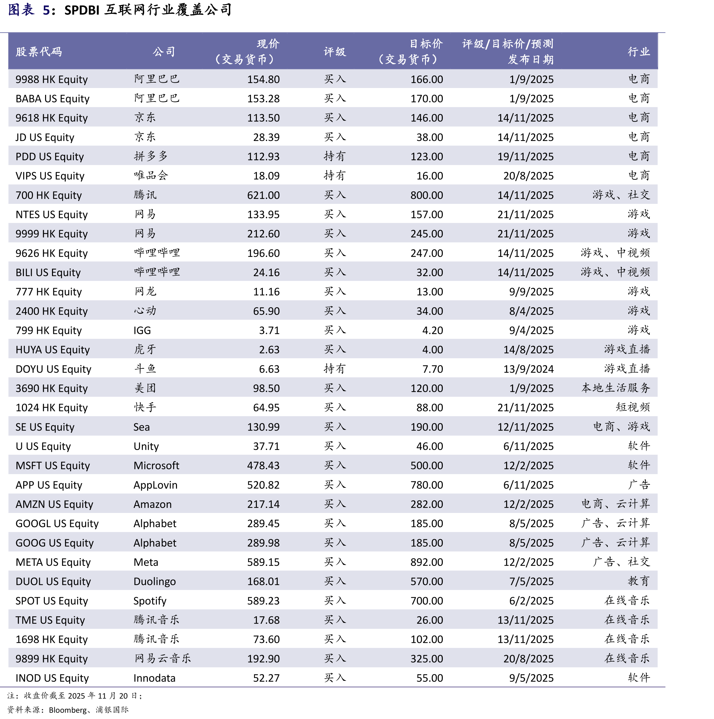 快手科技（1024.HK）SPDBI情景假设_第3页