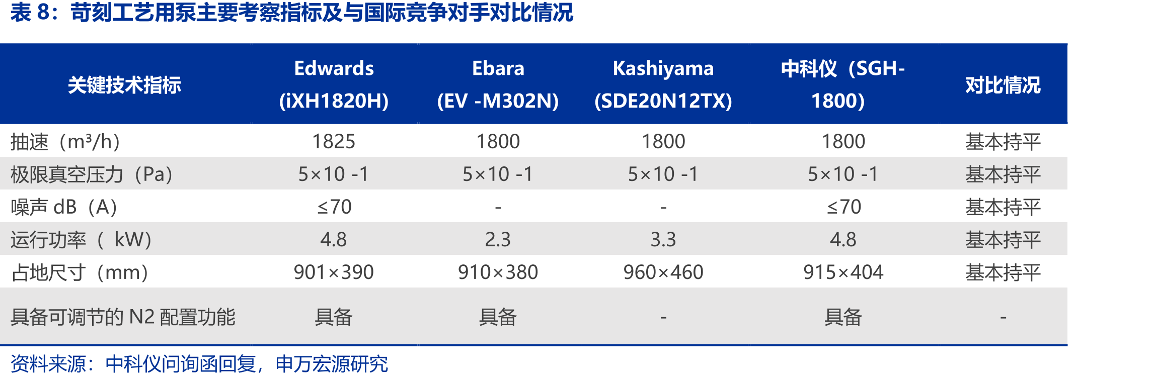 Edwards2022-2024年营业收入及第三方服务收入_第3页