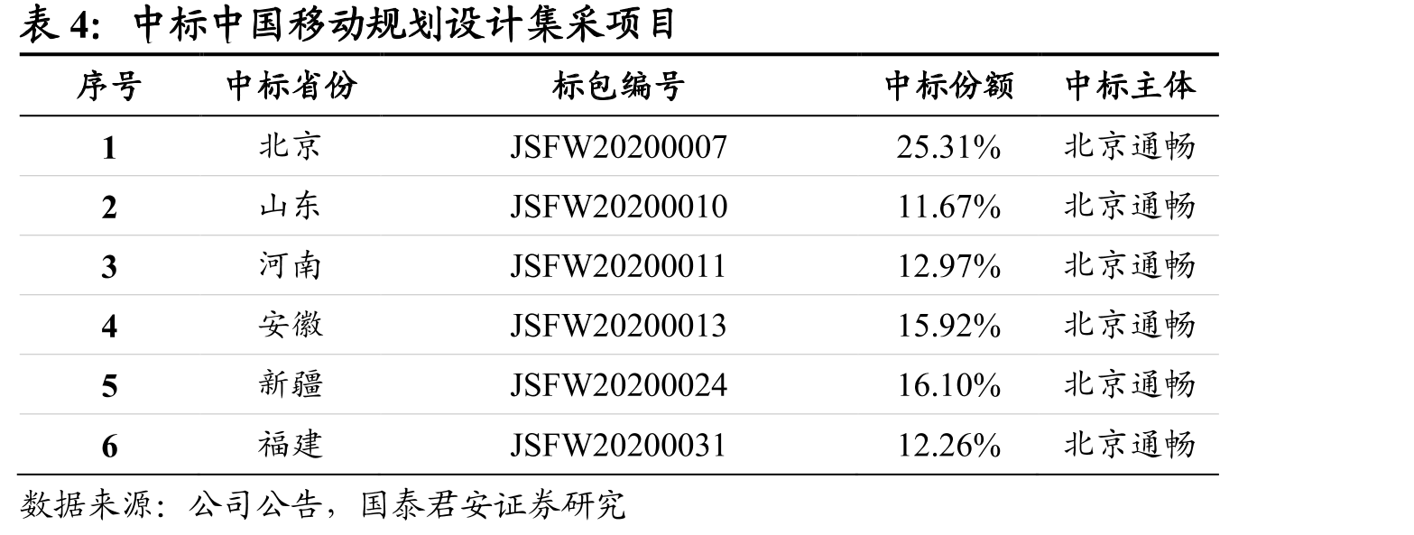 5G手机出货量占比高达46.30%_第4页