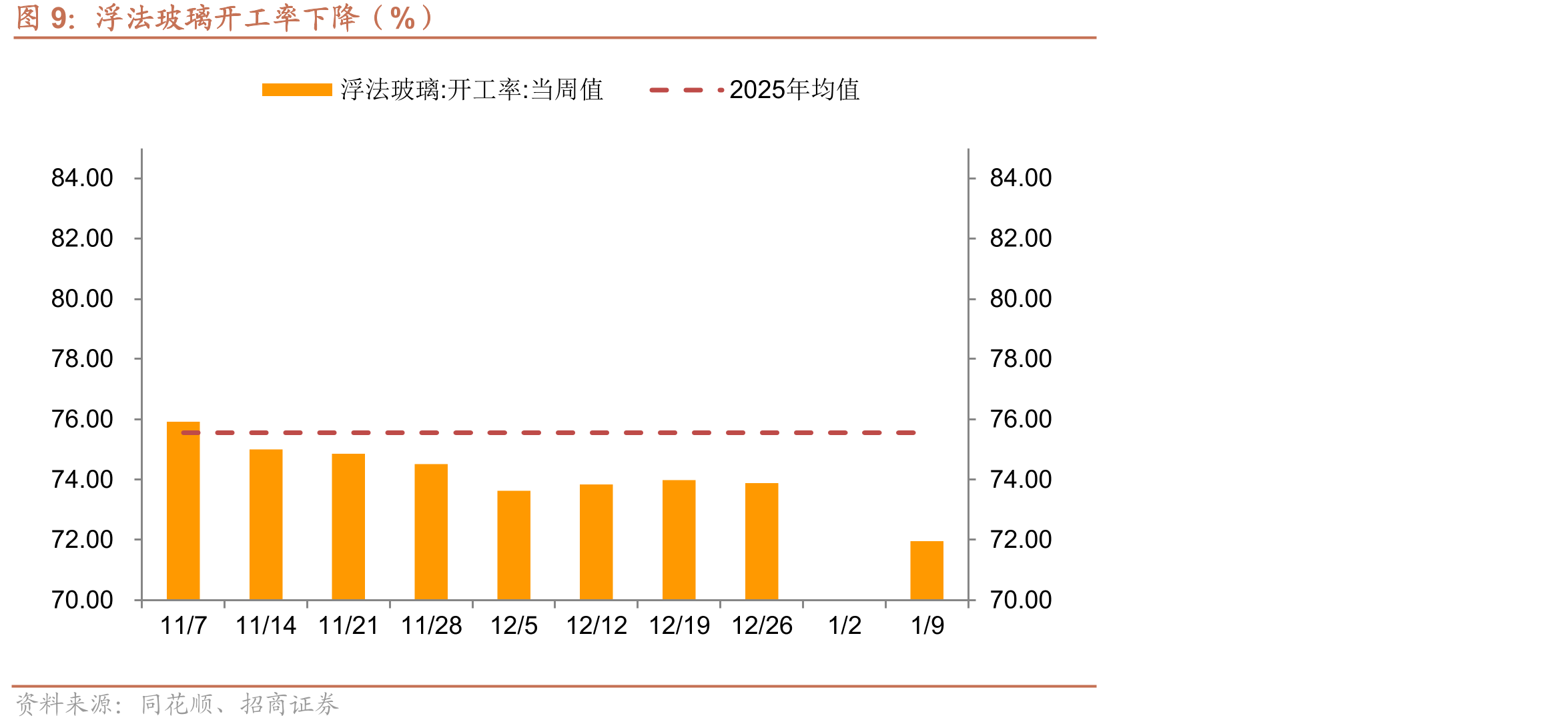 混凝土价格保持不变（元/立方）_第2页