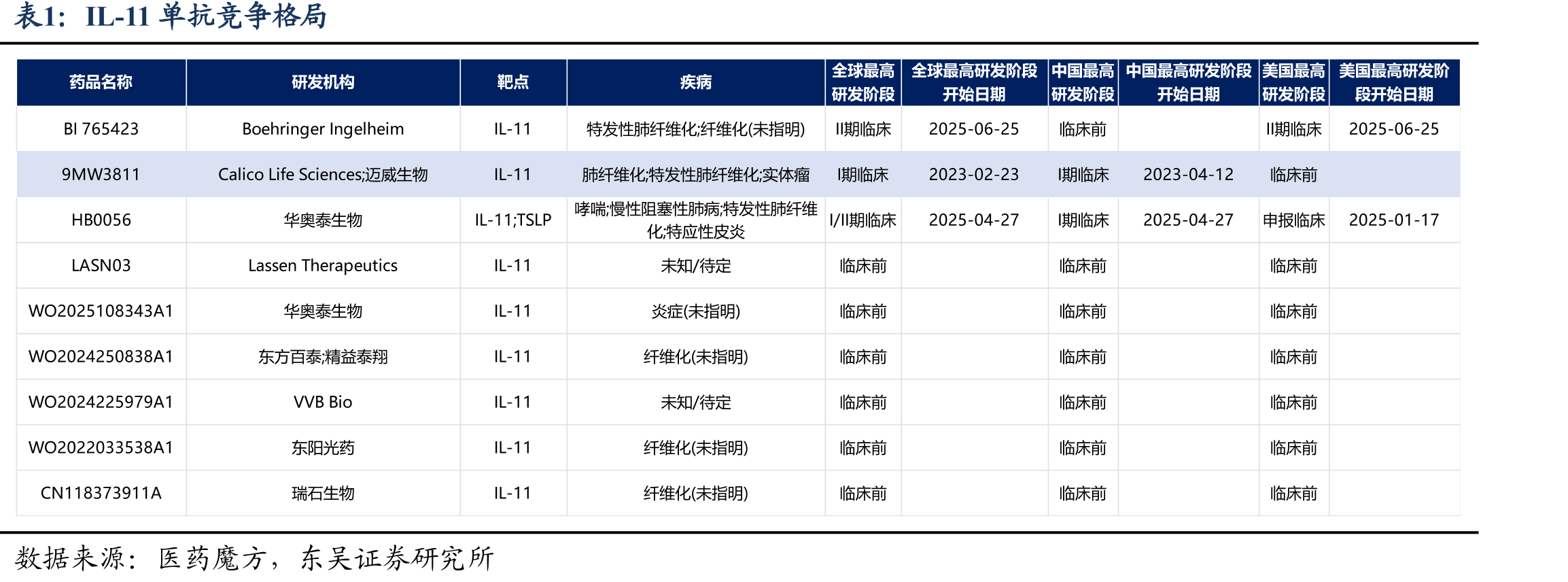增生性瘢痕及特发性肺纤维化市场规模_第4页