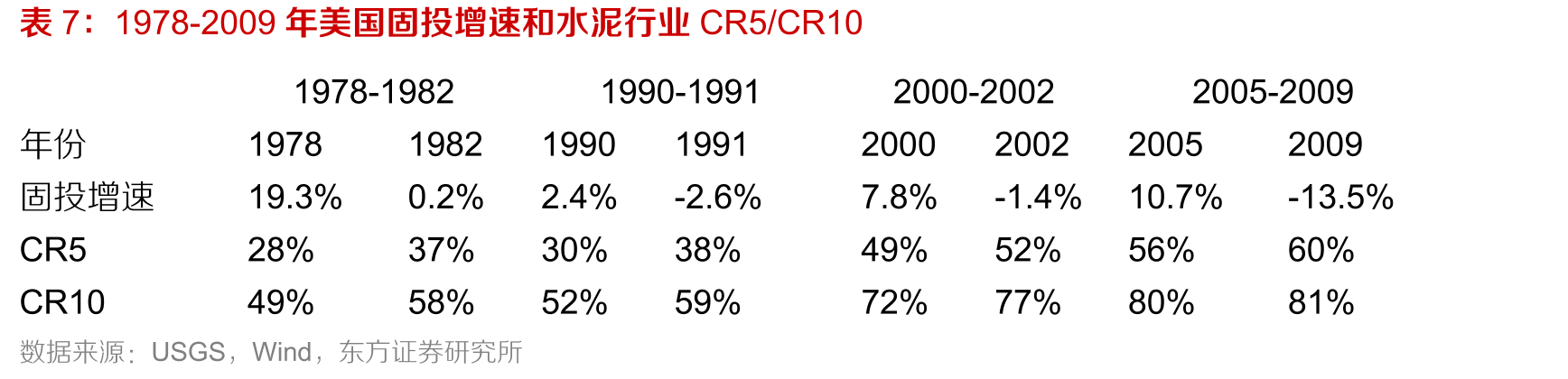 19/4-20/4内玻纤池窑产线变化情况_第4页