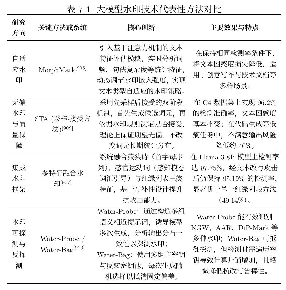 表4.1：2025年发布的新兴智能体开源工具框架_第5页