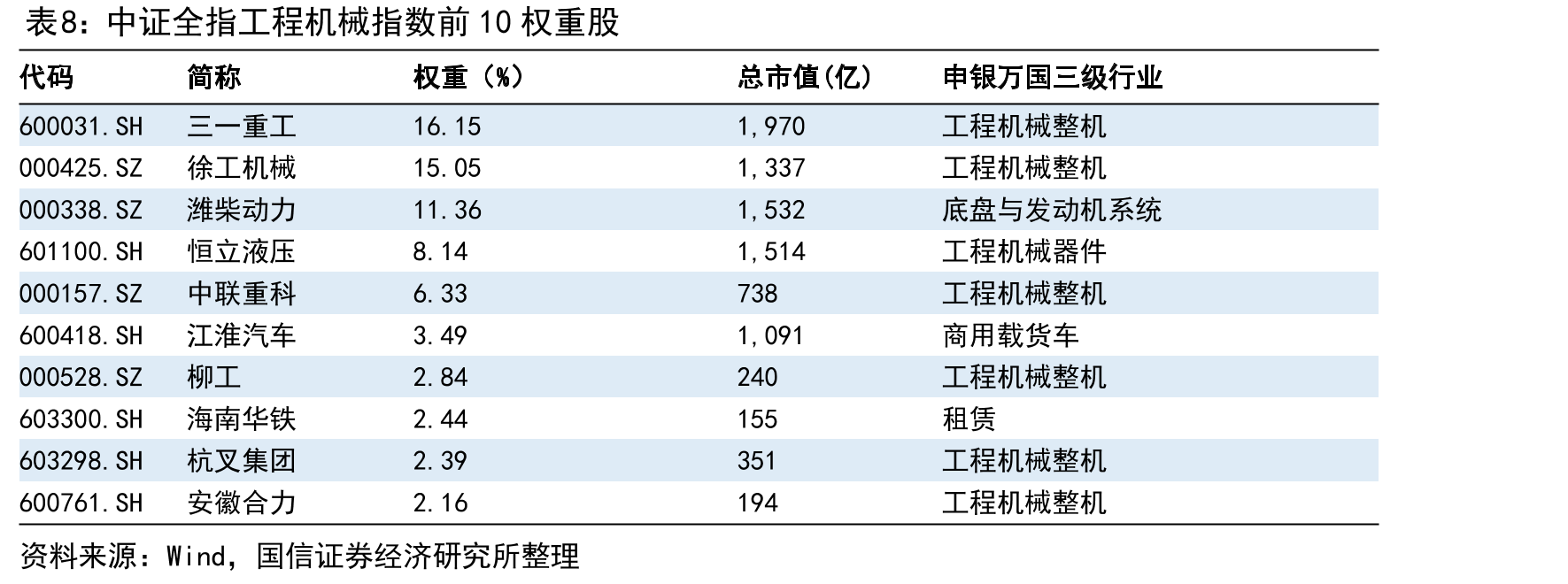 各地政府关于推动工程机械设备更新的政策（不完全统计）_第4页