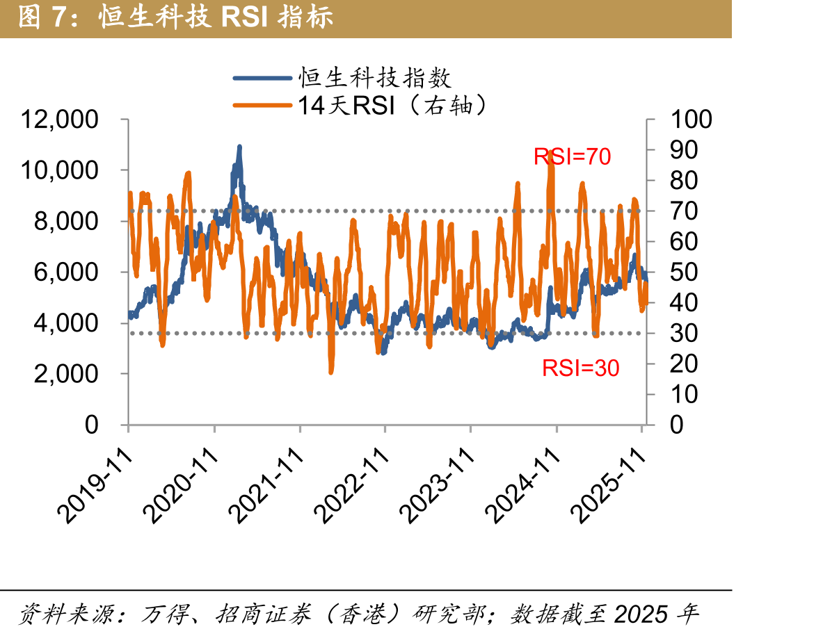 三个月国库券利率-OIS利差_第5页