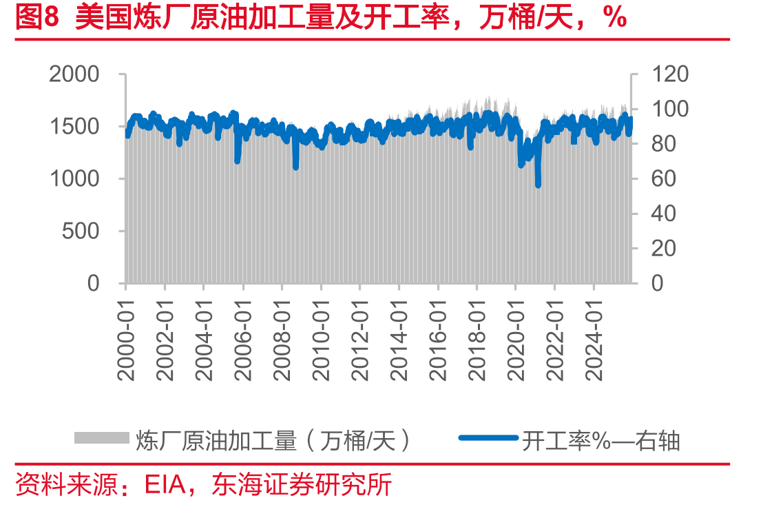 图44FOMC中点阵图预测较为鹰派，对2026年降息分歧较为严重_第3页