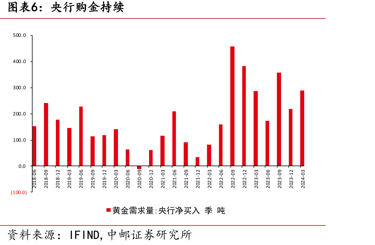 历届总统执政时期黄金涨幅（红色为共和党）_第5页