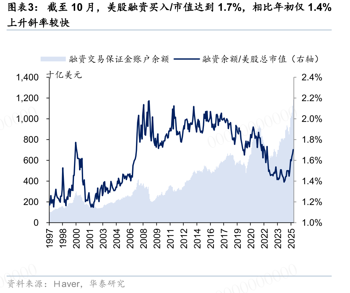 全球风险资产riskoff，AI相关资产普遍回撤低于准备金适度充裕临界值12%_第5页