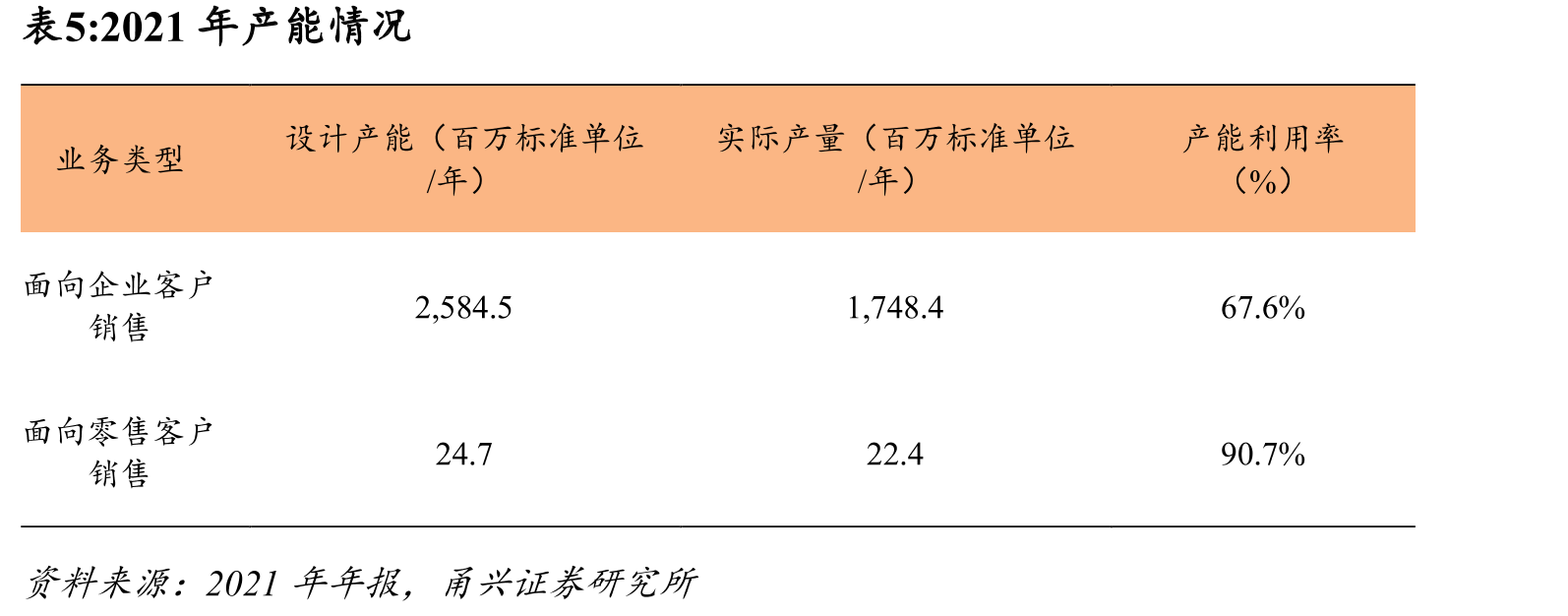 2024年思摩尔研发支出情况（亿人民币）_第5页