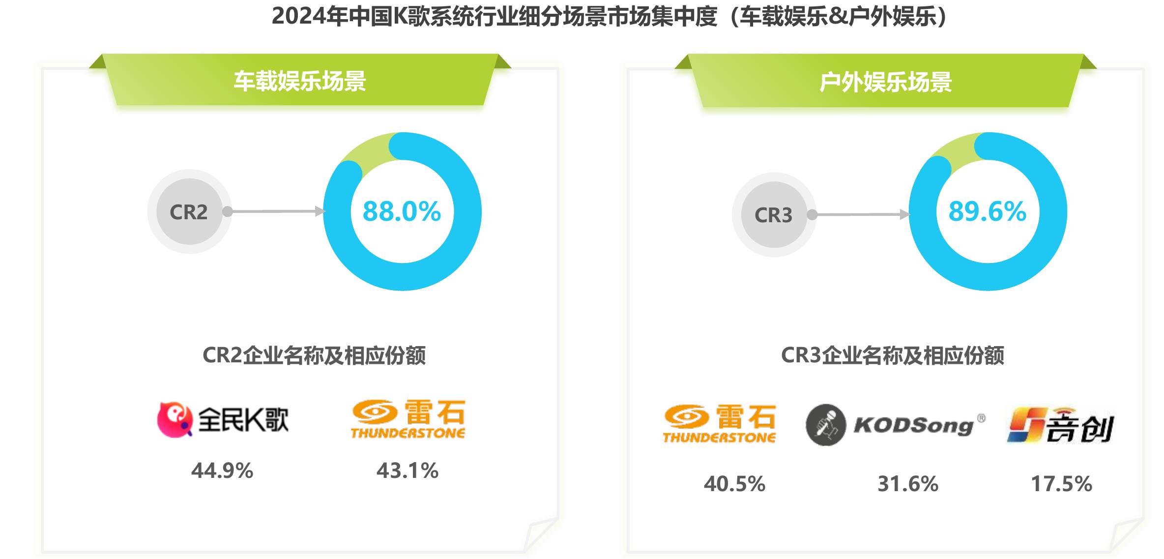 2015-2024年中国音乐产业总规模变化_第5页