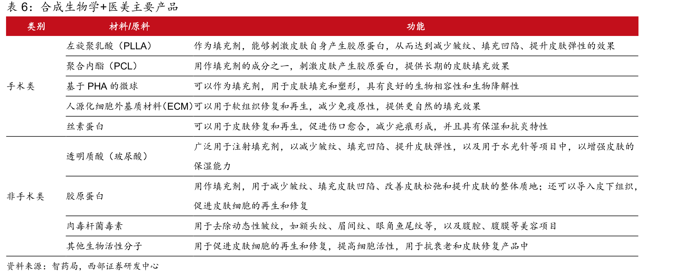 合成生物学市场规模及增长预测_第5页