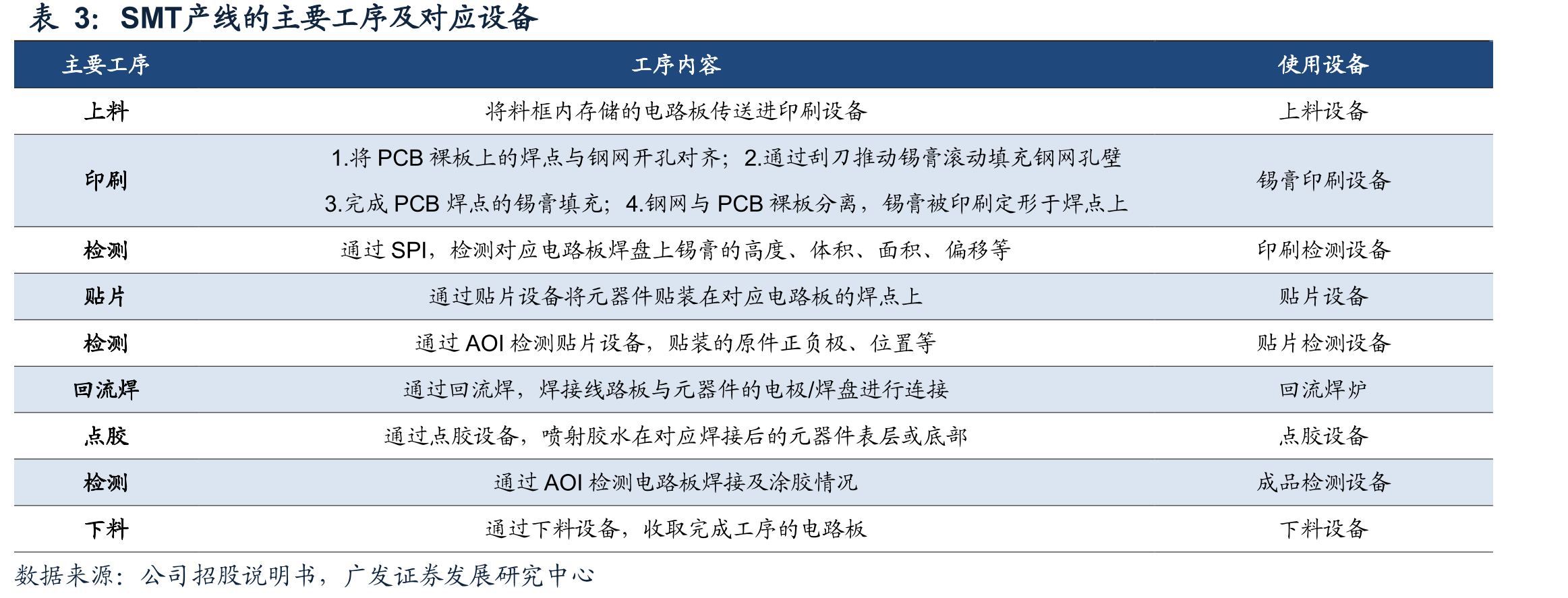 大规模scale-up网络中铜缆连接有望向光互连转换_第5页