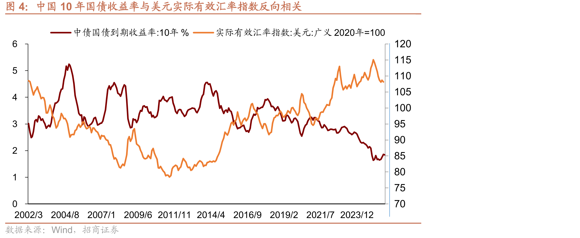 从“蒙代尔不可能三角（Trilemma）”到“二元悖论（Dilemma）”_第2页