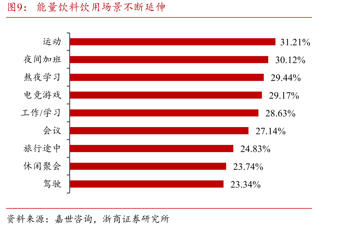 2025年12月东鹏特饮各省市市占率一览（%）_第2页