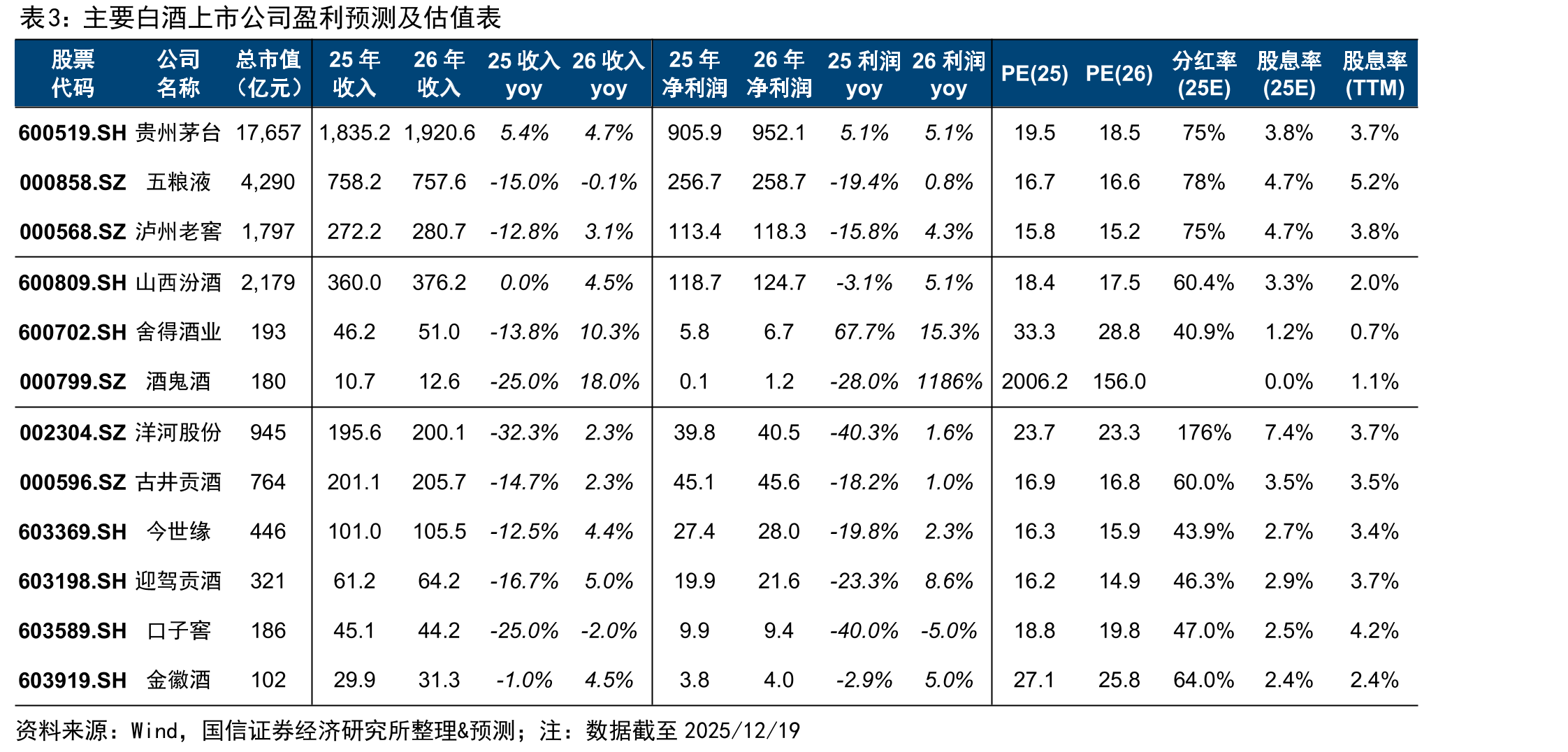 2020-25年八代五粮液批价_第4页