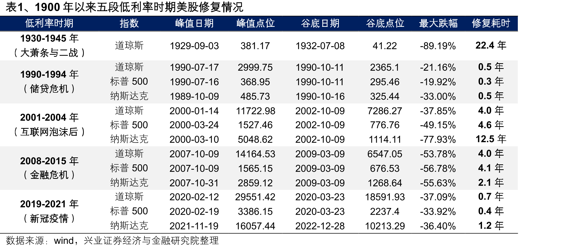 图14、美国三支柱养老金体系发展历程_第5页