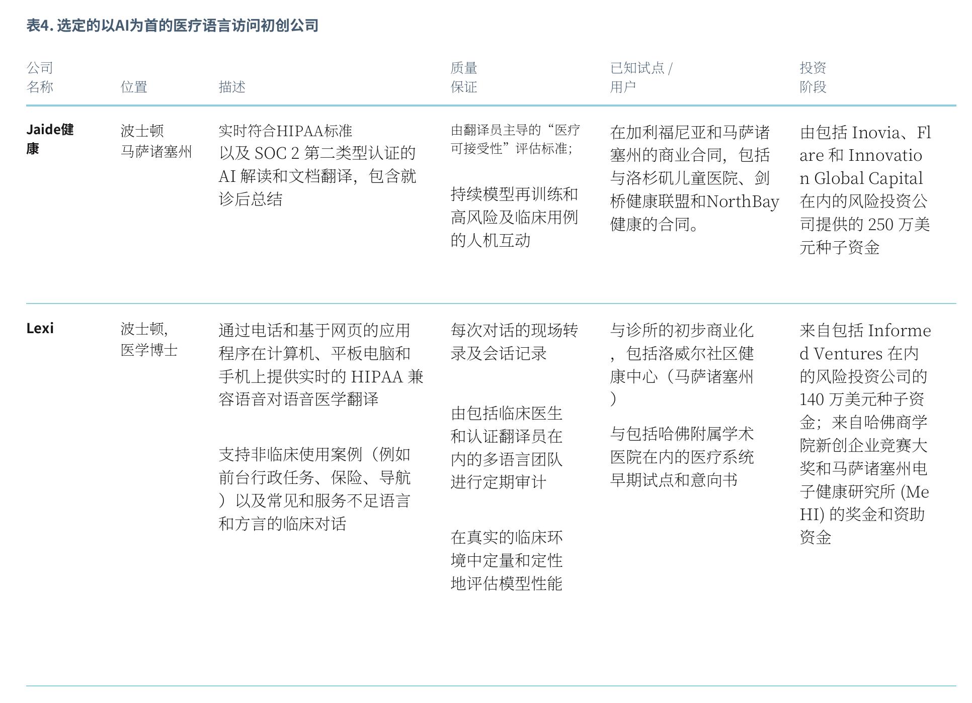 表5. 管理医疗保健翻译和口译的法律法规_第4页