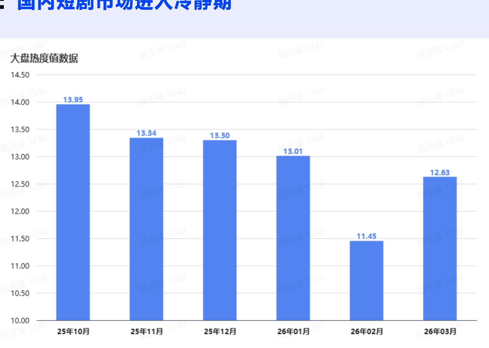 2026年Q1全球短剧应用投放呈现欧美主导、多区域渗透的格局：欧洲以60.88%创意数占比、59.40%剧目数占比领跑，北美广告主_第5页