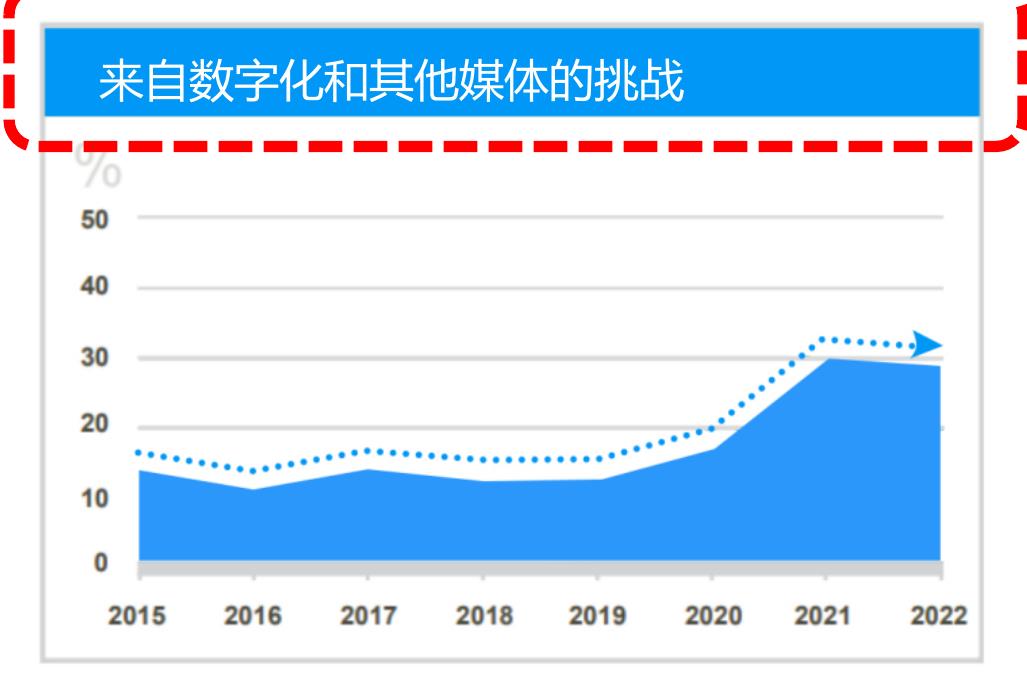 中国会展主办机构数字会展标准最重要的内容_第4页