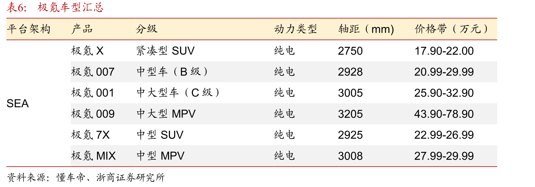 吉利汽车产品平均售价自2021年以来逐年提升，2019-2023年CAGR为8.9%_第3页