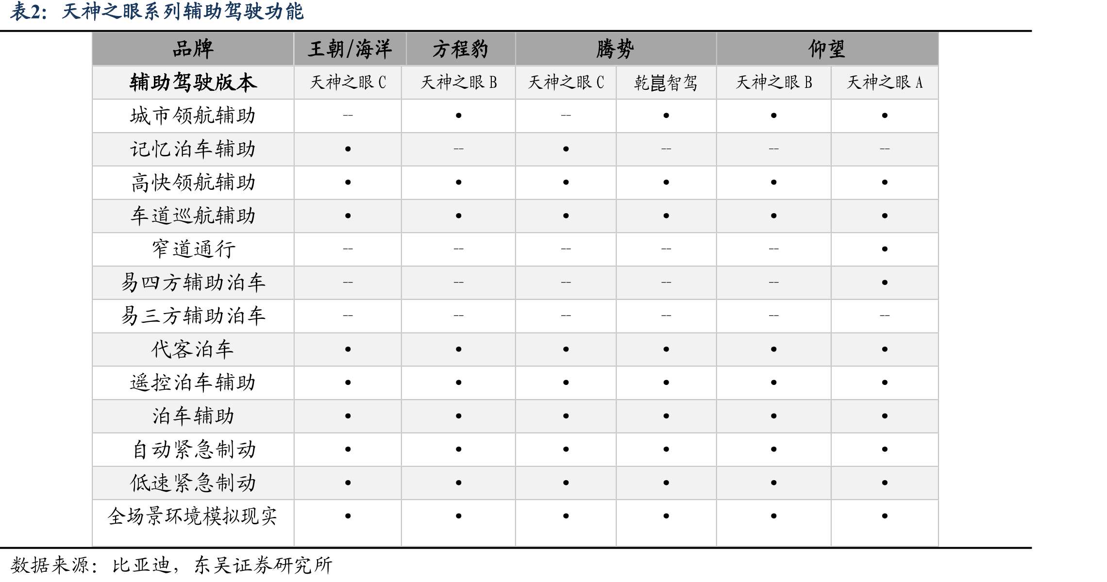Dilink全方位互联图谱_第3页