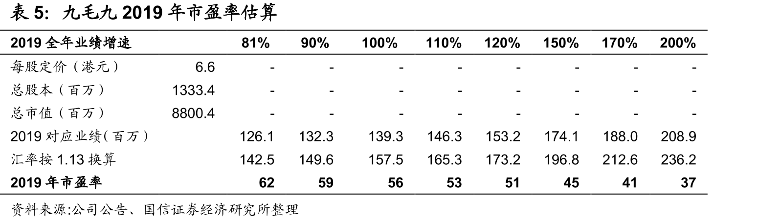 九毛九国际控股发展历程_第3页