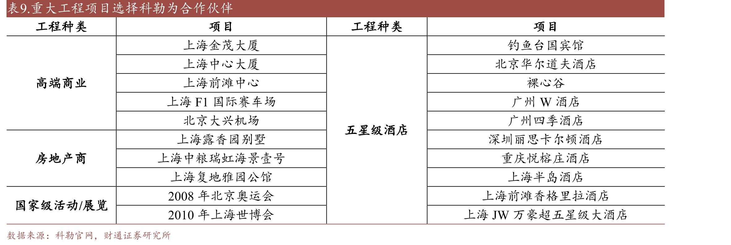 图6.1982年日本Toto智能清洗技术广告频繁出现在电视中_第2页