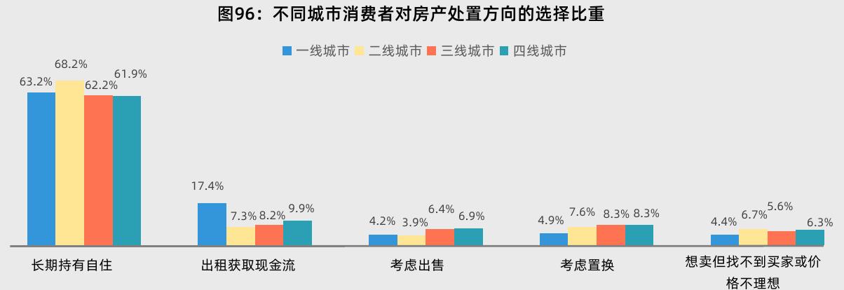 图62：不同收入消费者通过“以旧换新”政策购买了商品的比重_第4页