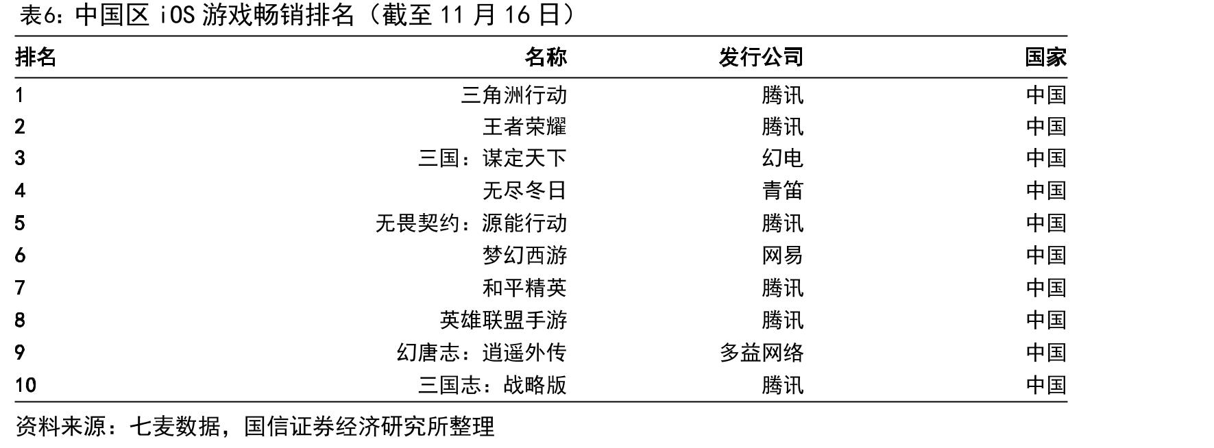 网络综艺节目表现情况（数据截至11月16日）_第4页