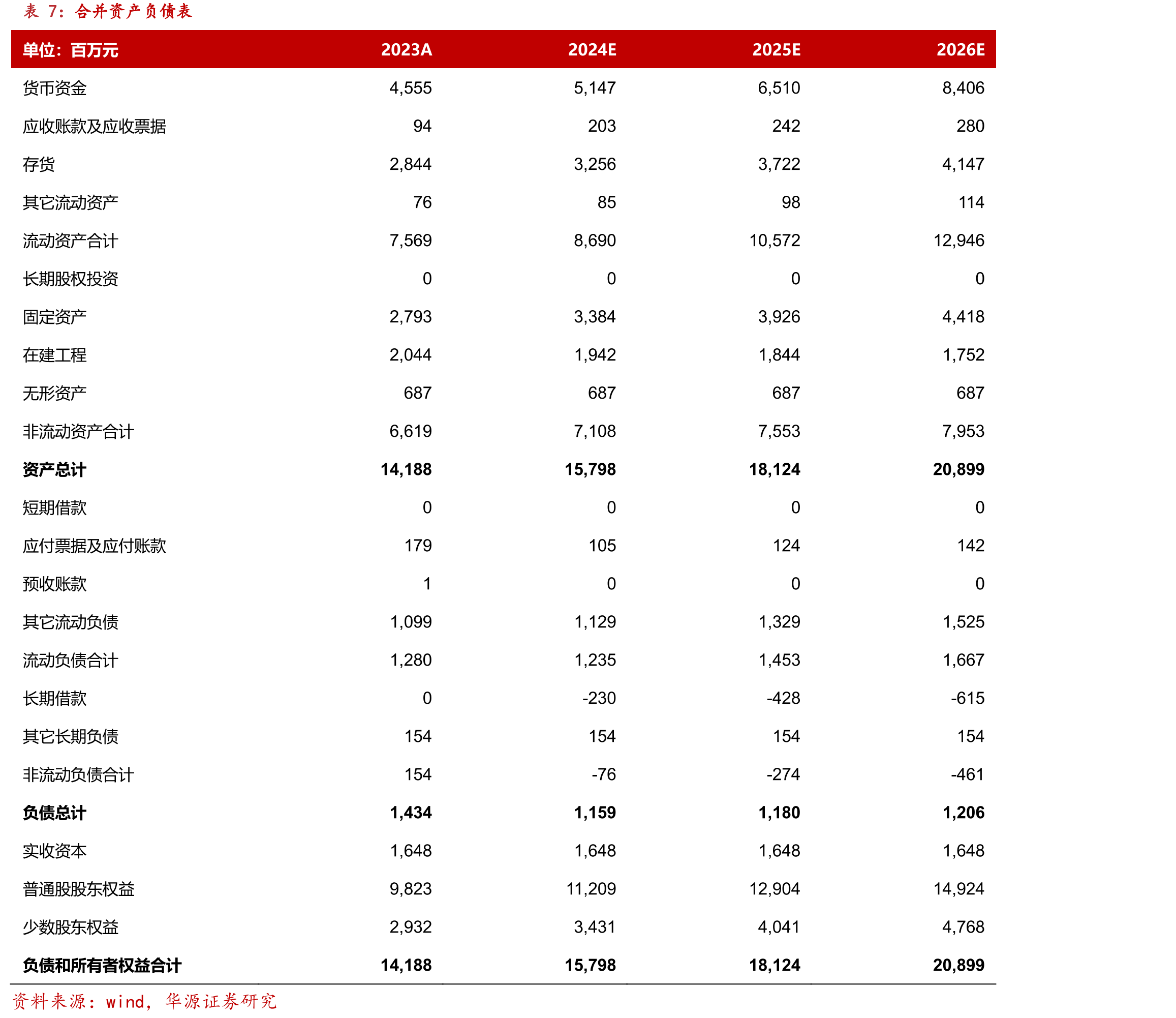 10%蓉生层析静丙vs传统三代静丙的临床使用优势对比_第2页