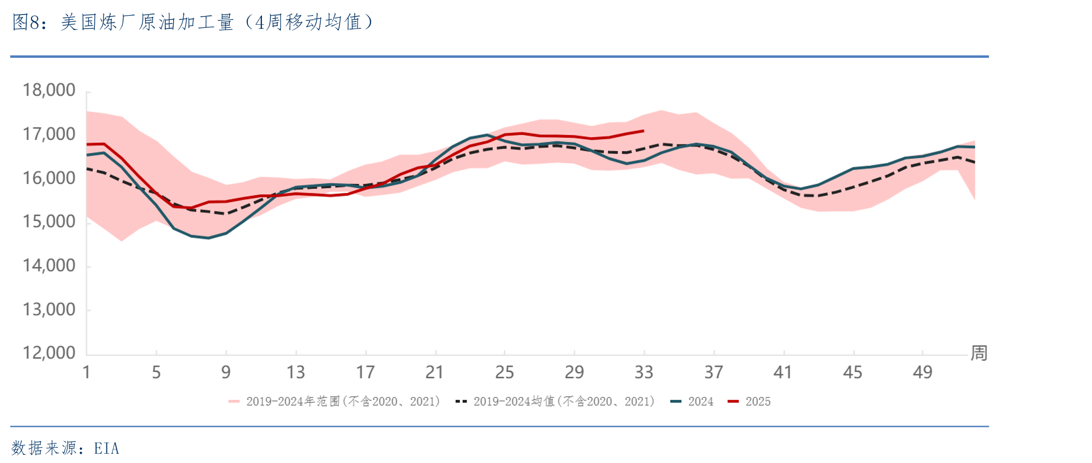 国际港口IFO380现货价格_第3页